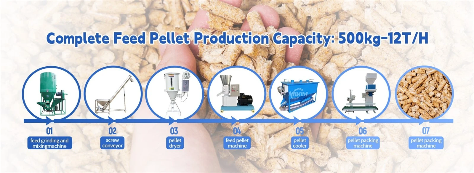 Customized Poultry Feed Pellet Production Line Customized Poultry Feed Pellet Production Line